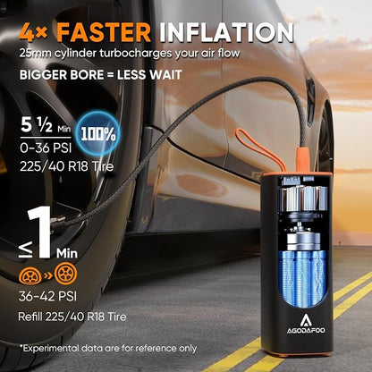 Tire Inflator Portable Air Compressor, 4X Faster 150 PSI Inflation Air Pump - Image 3