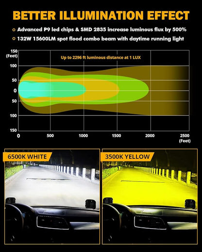 Auxbeam 5" LED Offroad Light - Image 3