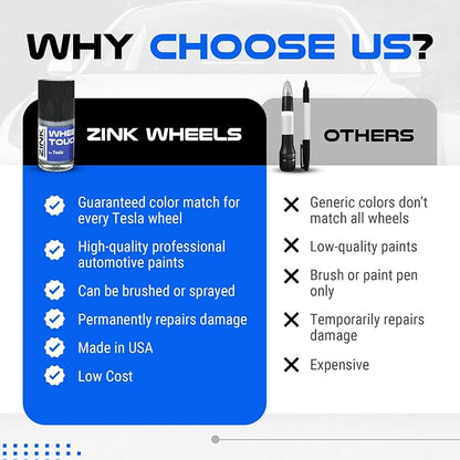Premium Tesla Wheel Curb Rash Repair Kit - Image 8