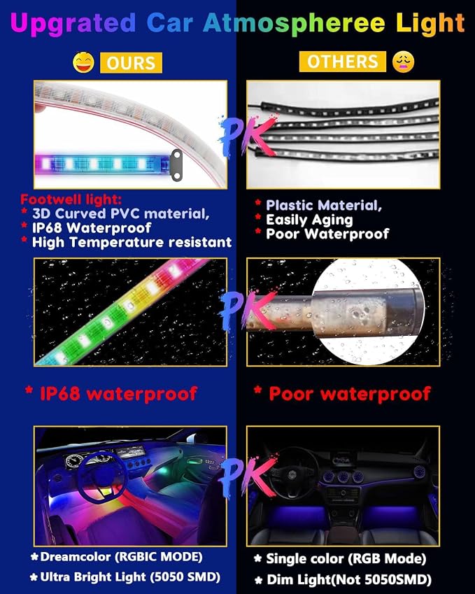 72LED USB Interior Strip Lights Dream Color RGB-IC 12V DC - Image 7