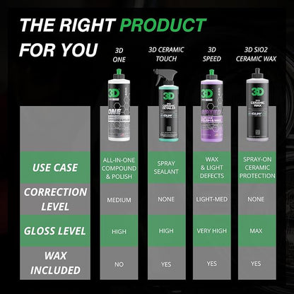 3D One Car Scratch & Swirl Remover Hybrid Rubbing Compound & Polish Buffing - Image 5