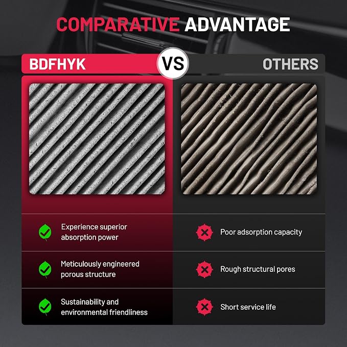 BDFHYK Cabin Air Filter with Activated Carbon Compatible with Chevry Spark - Image 6
