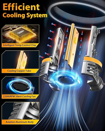 2025 Upgraded H11/H9/H8 9005/HB3  Bulbs Combo, %  - Image 6
