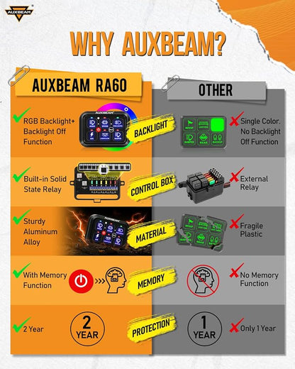 Auxbeam RGB 6 Gang Switch Panel RA60 Auto-Dimmable Switch Panel w/Momentary - Image 5