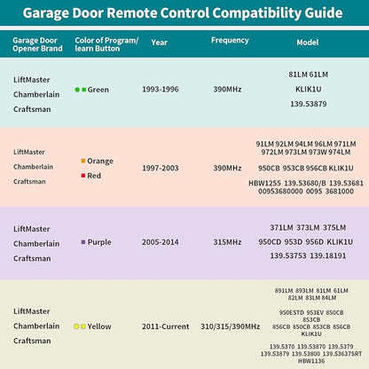 2 Garage Door Opener Remote, for LiftMaster Chamberlain Openers - Image 5