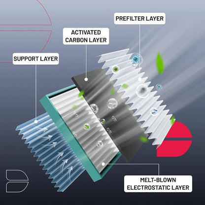 BDFHYK 1PC CF10930 Cabin Air Filter - Image 3