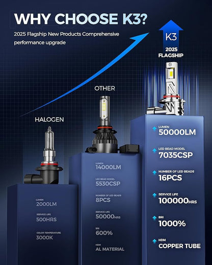 KAX 2025 10X Brightener 9005 Led Bulb - Image 3