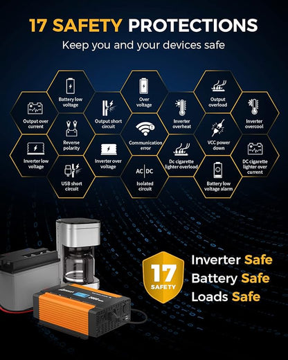 Ampeak 2000W Power Inverter 6.2A Dual USB Ports 3AC Outlets Stable Voltage - Image 2