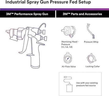 3M Performance Pressure HVLP Atomizing Head Refill Kit, Size 1.8, - Image 3