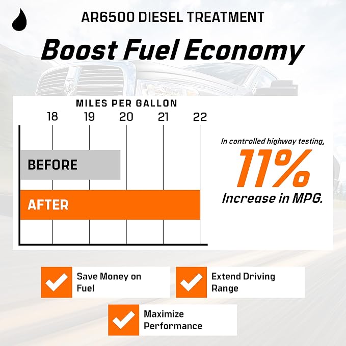 Archoil AR6500 Diesel Treatment Two Pack - Image 8