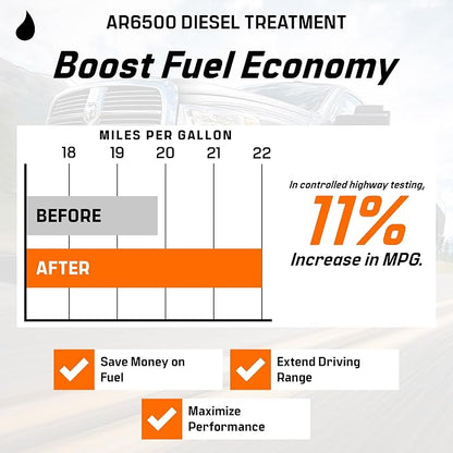 Archoil AR6500 Diesel Treatment Two Pack - Image 8