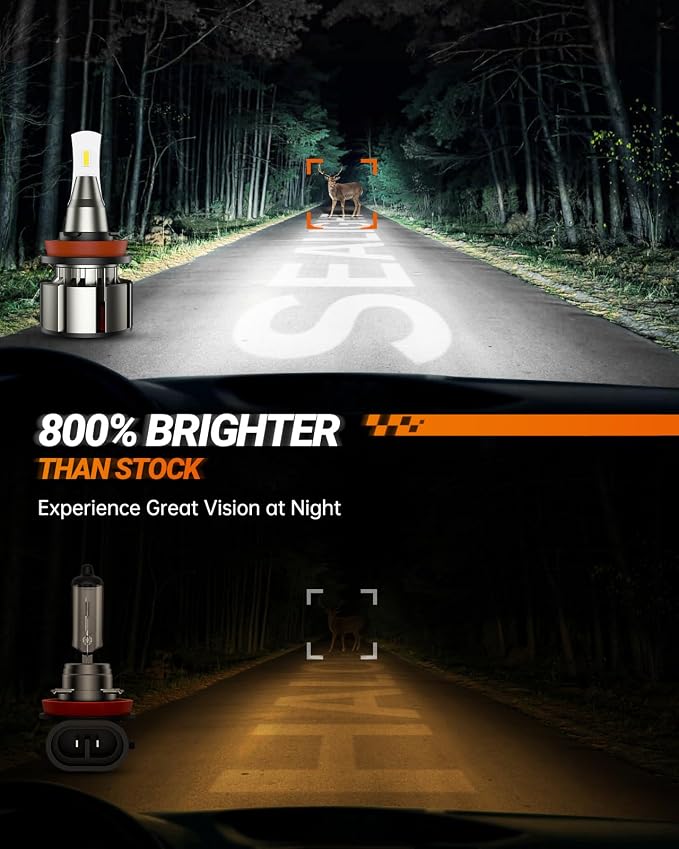 SEALIGHT 9005 H11 Bulbs Combo, 72000LM 800% Brightness 9005/HB3 High H11 High - Image 2