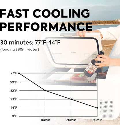 ICECO GO20 Dual Zone 12 Volt Refrigerator, 12V Car Refrigerator - Image 7