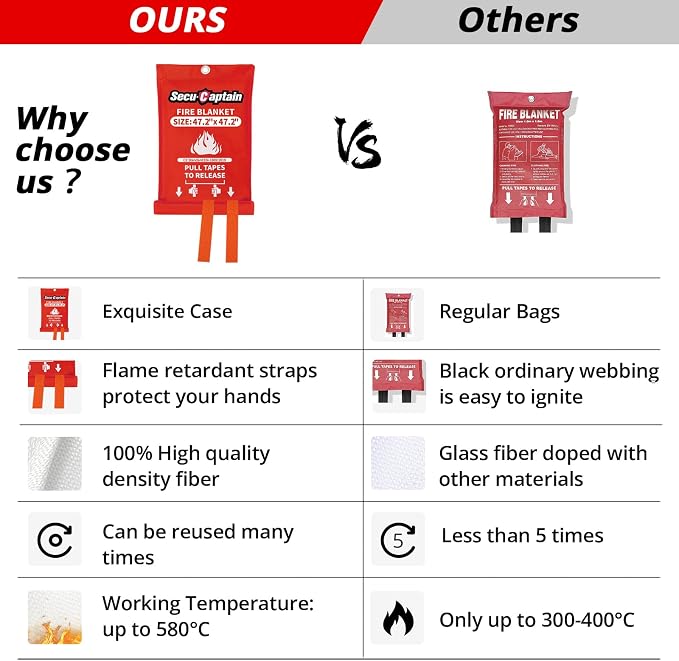 SecuCaptain Emergency Fire Blanket - Image 3