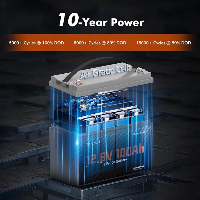 12V 100Ah LiFePO4 Bluetooth Battery Group31, Low Temp Protection, Built-in - Image 6