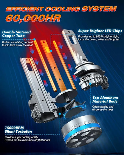 FAHREN 9005/HB3 Lights Bulbs, 120W 55000 Lumens Bright Lighting Bulb, 6500K - Image 5