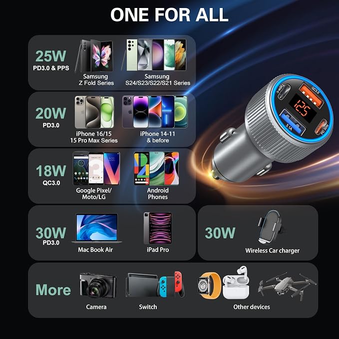 USB C Car Charger, 3 Pack 65W 12V Car Charger Adapter Multi Port QC 3.0+PD 30W - Image 6