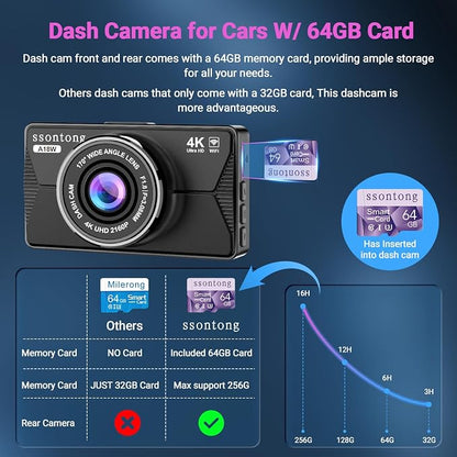 Dash Cam Front and Rear, Dash Cam 4K WiFi/APP Control Dashcam W/ 64GB Card Dash - Image 7