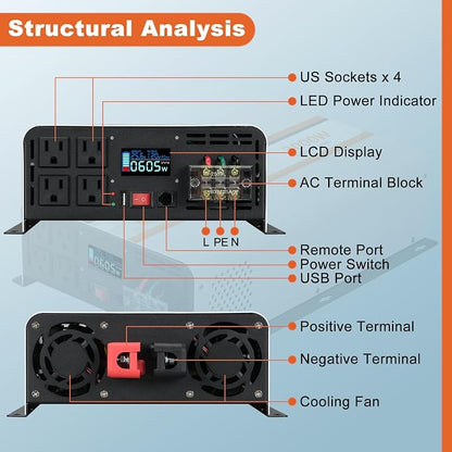 3000 Watt Pure Sine Wave Inverter 24V DC to 120V AC Converter - Image 4
