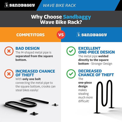 Sandbaggy Commercial Bike Racks - Image 3