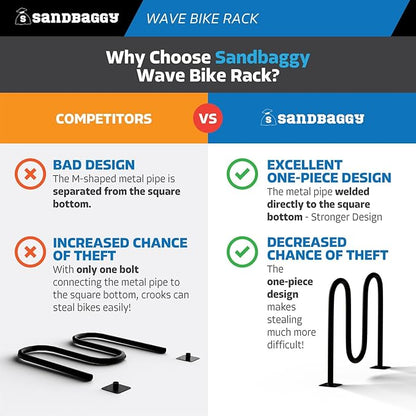 Sandbaggy Commercial Bike Racks - Image 3