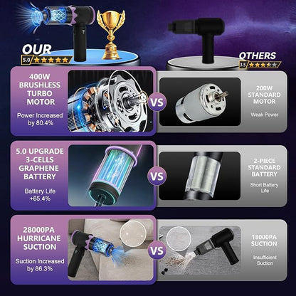 9-In-1 US-Designed Car Vacuum Portable Cordless【Powerful Brushless Motor | 28 - Image 2