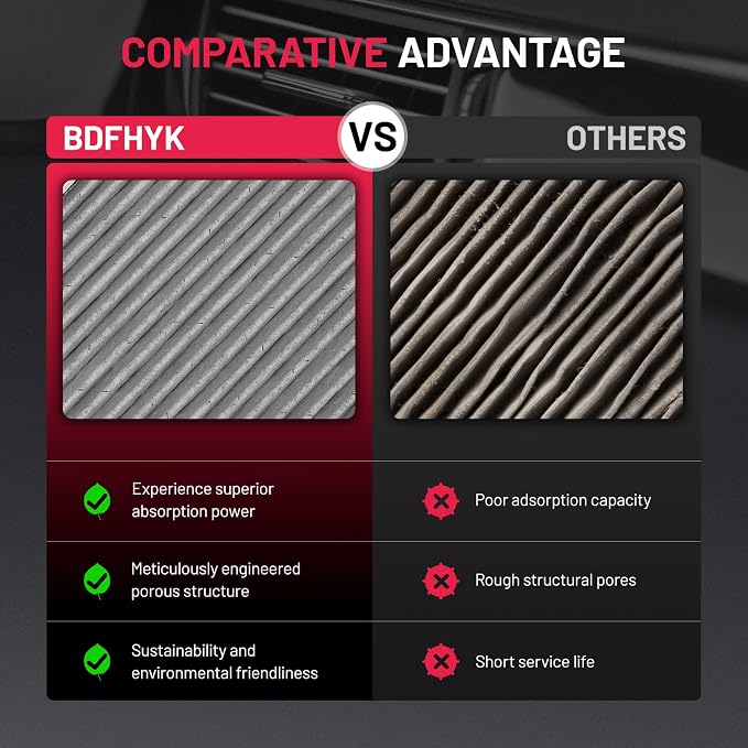 BDFHYK CF11177 Cabin Air Filter - Image 6