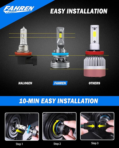 FAHREN H11/H9/H8 Light Bulb, 46000LM Super Brighter, 6500K Cool White H11 Off - Image 3
