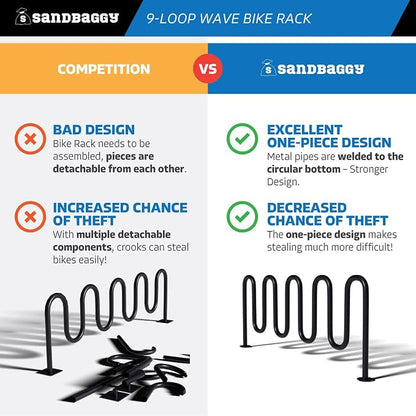 Sandbaggy Commercial Bike Racks - Image 3