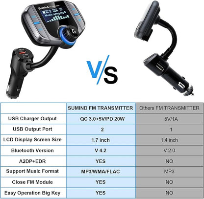 Upgraded Bluetooth FM Transmitter, Wireless Radio Adapter Hands Free Car Kit - Image 6