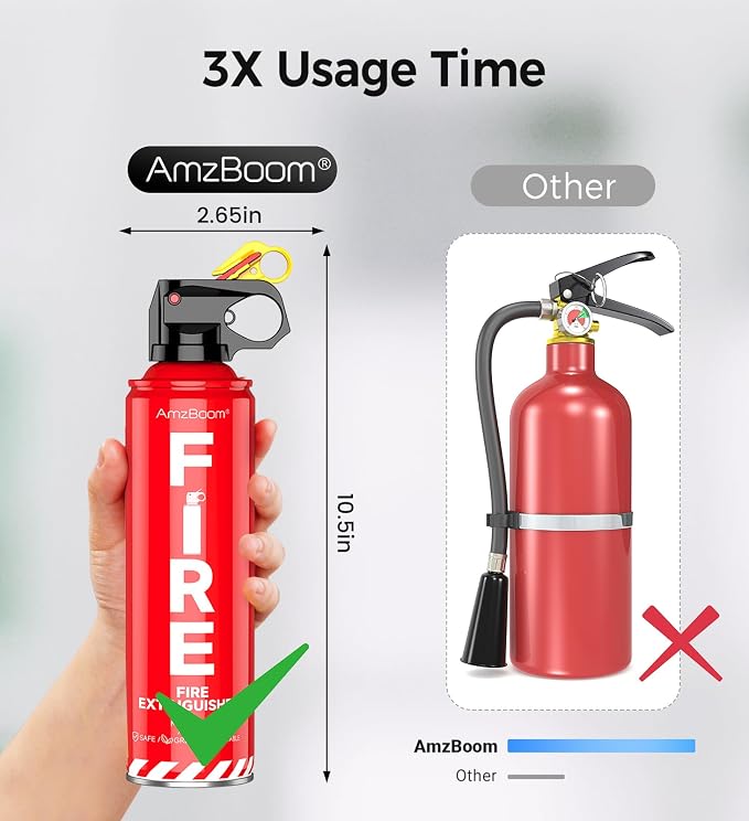 2-Pack Fire Extinguisher for Home, and Grill - Image 4