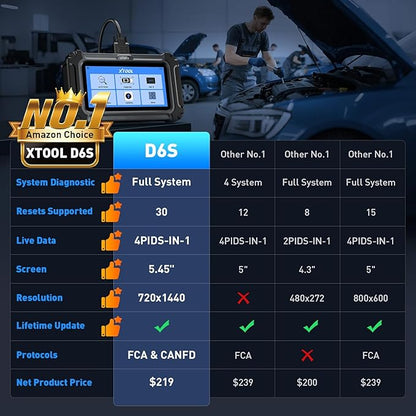 XTOOL D6S OBD2 Scanner Diagnostic Tool, 2025 Car Scanner - Image 2
