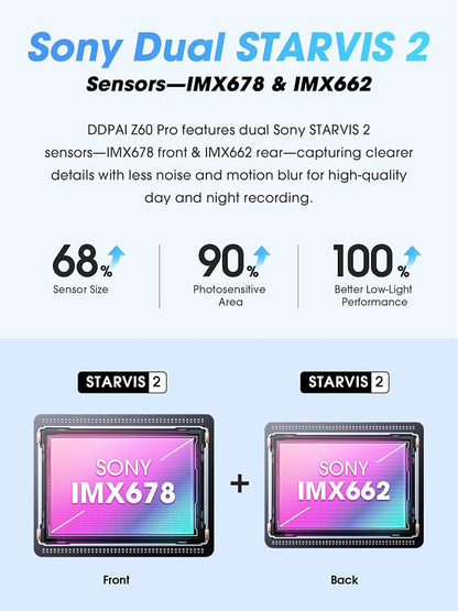 DDPAI Dash Cam Front and Rear, Dual STARVIS 2 IMX678 IMX662 Dashcam, 4K+1080P - Image 2