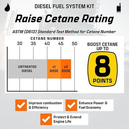 Archoil Diesel Fuel System Kit - Image 6