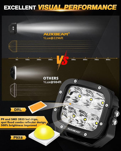 Auxbeam XP-Ultra Series 5 Inch Cube Offroad Lights, Amber DRL Function - Image 2