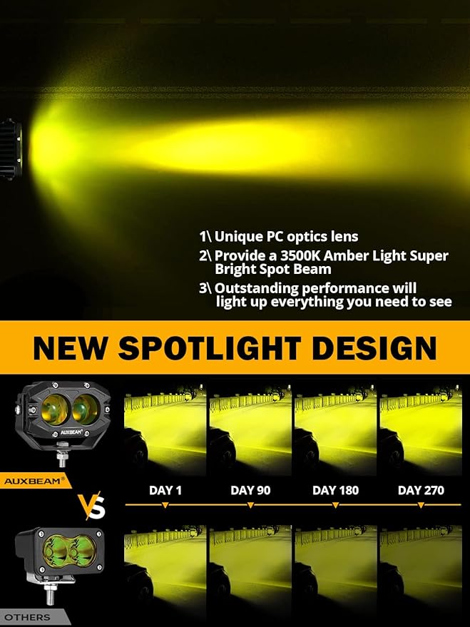 Auxbeam 4 Inch Amber Fog Light, 60W Square Pod - Image 2