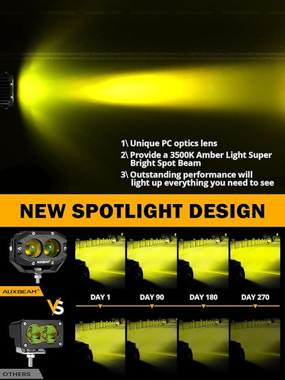 Auxbeam 4 Inch Amber Fog Light, 60W Square Pod - Image 2
