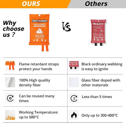 SecuCaptain Emergency Fire Blanket - Image 4