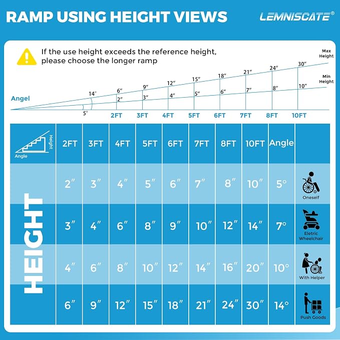 LEMNISCATE 6FT Wheelchair Ramp, 29.2” W Non-Slip Portable Ramps - Image 3