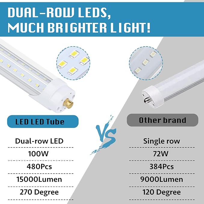 4 Pack, T8/T10/T12 8FT LED Tube Light, Single Pin FA8 Base, 100W 6000LM 6000K - Image 3