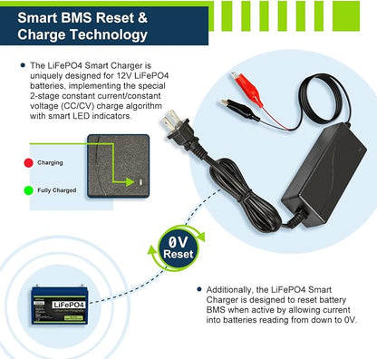 ExpertPower 12V 2A Smart Charger - Image 4
