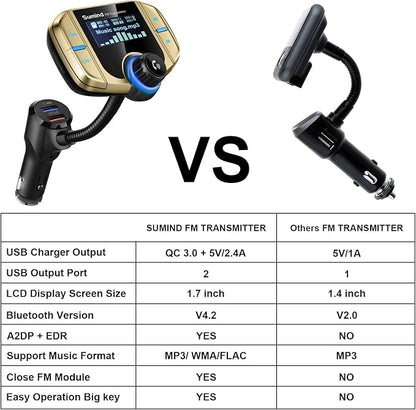 Upgraded Bluetooth FM Transmitter, Wireless Radio Adapter Hands Free Car Kit - Image 6