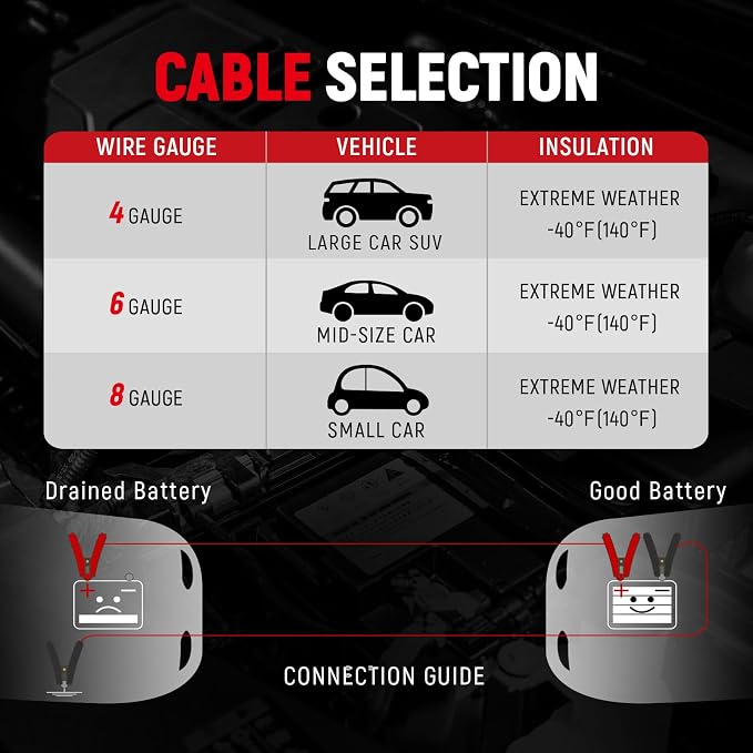 TOPDC 4 Gauge 25 Feet Jumper Cables - Image 7