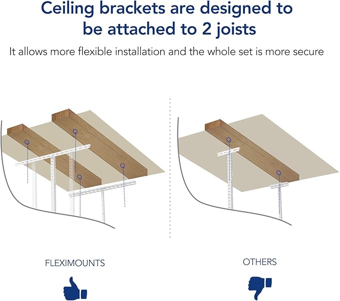 FLEXIMOUNTS 2 Pack 3x6 Overhead Garage Storage Adjustable Ceiling Rack 72" - Image 6