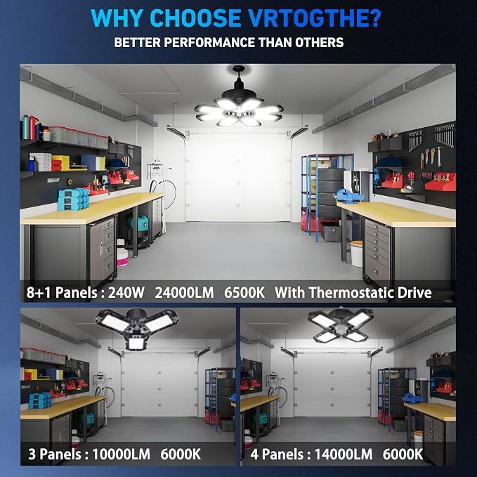 Garage Light 2 Pack - 240W 24000LM 6500K Garage Lights Ceiling LED - Image 5
