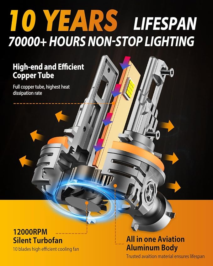 FAHREN H11/H9/H8 9005/HB3 LED Bulbs Combo, 130000LM 1000% Ultra-Bright - Image 5