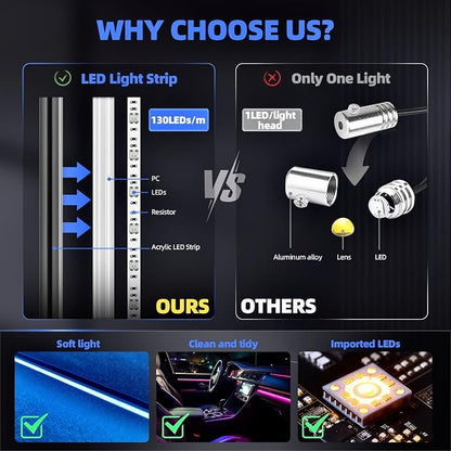 KENANEK Acrylic Interior Car LED Strip, 55.12-inch USB/Type C Interface - Image 2
