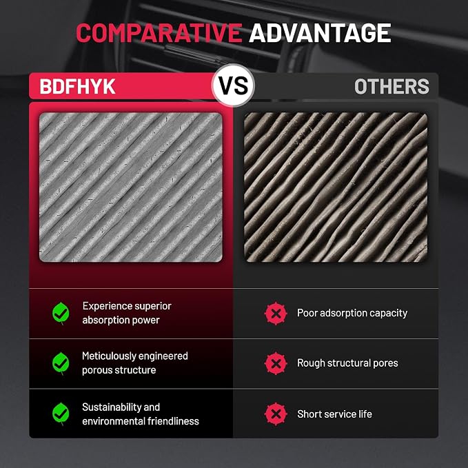 BDFHYK Cabin Air Filter with Activated Carbon Compatible with Ford Mustang - Image 6