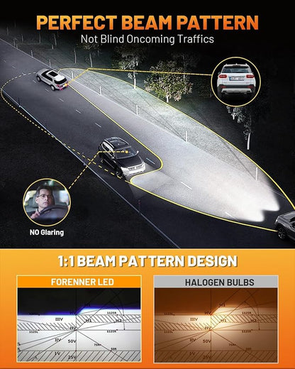 Fahren 9003/H4 LED Bulb, 46000LM 10X Super Brighter & Perfect Beam Pattern - Image 3