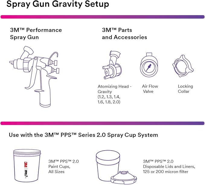 3M Performance Gravity HVLP Atomizing Head Variety Kit, Sizes 1.2, - Image 3
